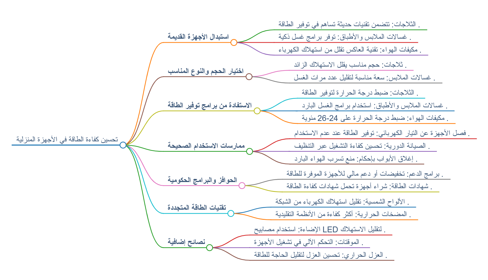 نصائح لتحسين كفاءة الطاقة في الأجهزة المنزلية